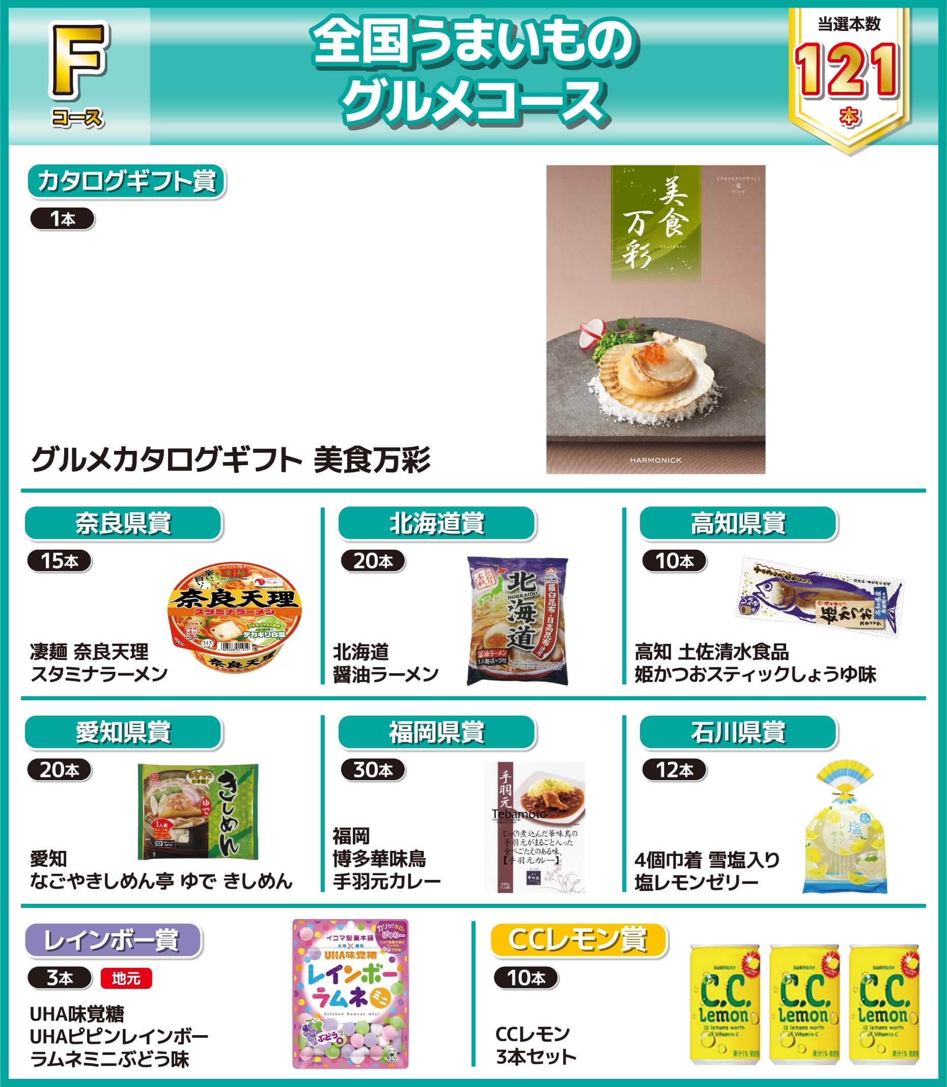 Fコース